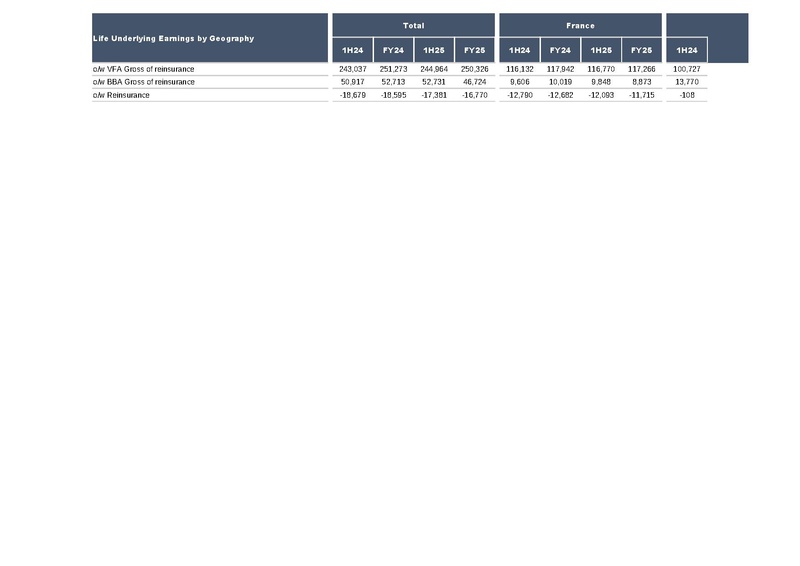 File:AXA-2025-FY-Financial supplement.pdf