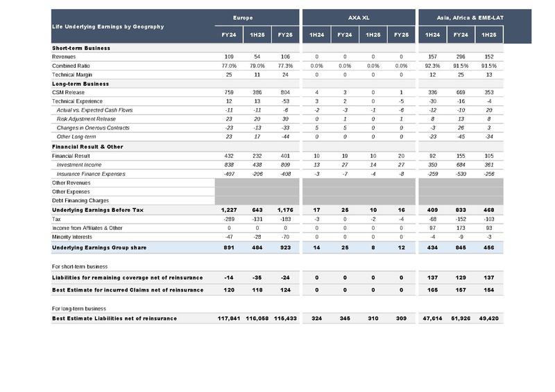File:AXA-2025-FY-Financial supplement.pdf