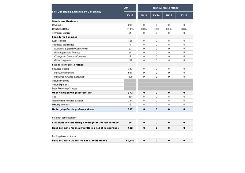 File:AXA-2025-FY-Financial supplement.pdf