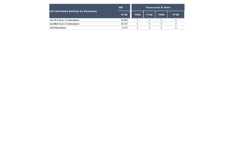 File:AXA-2025-FY-Financial supplement.pdf