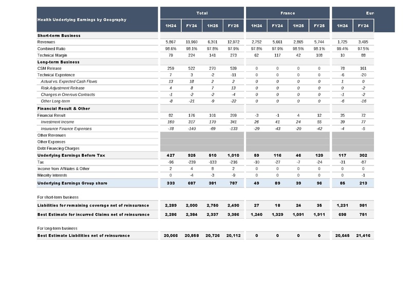 File:AXA-2025-FY-Financial supplement.pdf