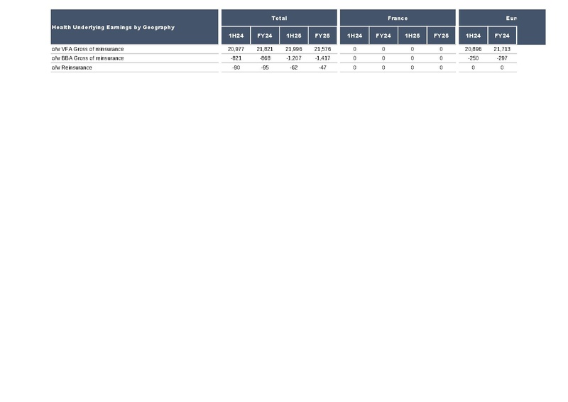 File:AXA-2025-FY-Financial supplement.pdf