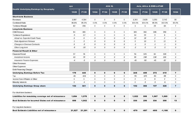 File:AXA-2025-FY-Financial supplement.pdf