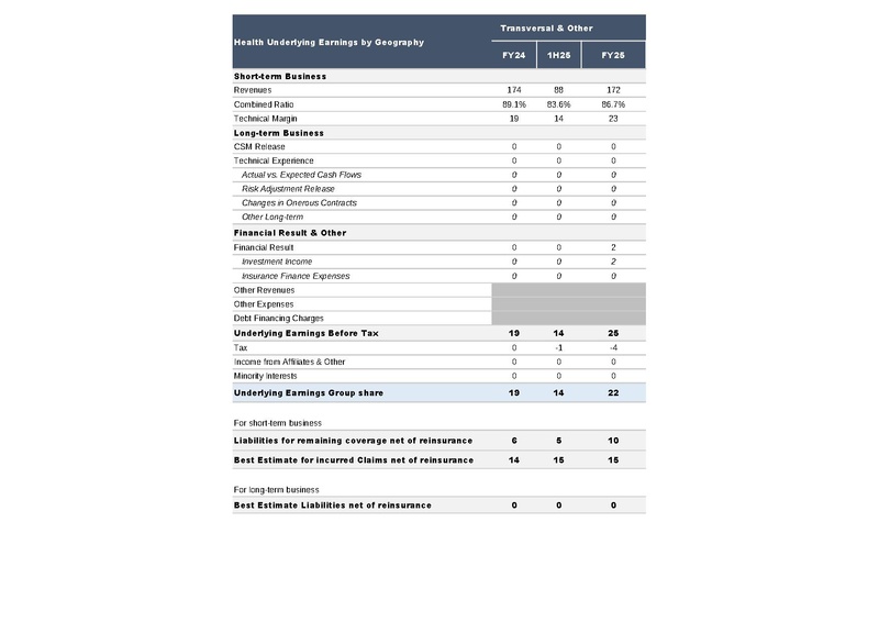 File:AXA-2025-FY-Financial supplement.pdf
