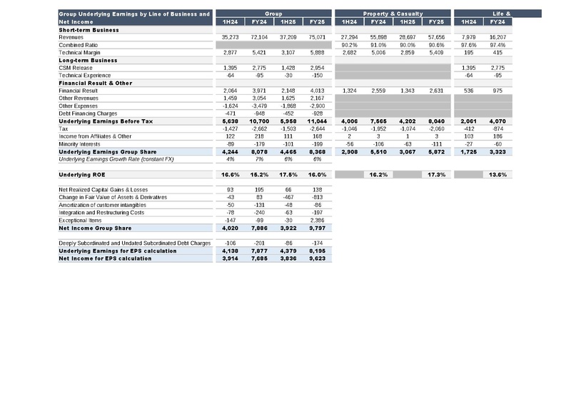 File:AXA-2025-FY-Financial supplement.pdf