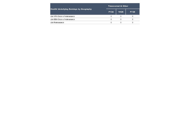 File:AXA-2025-FY-Financial supplement.pdf