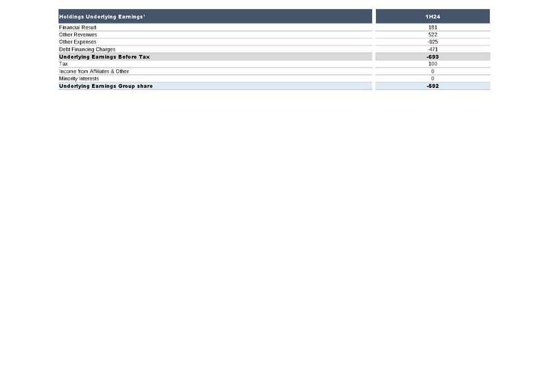 File:AXA-2025-FY-Financial supplement.pdf