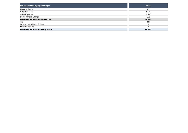 File:AXA-2025-FY-Financial supplement.pdf