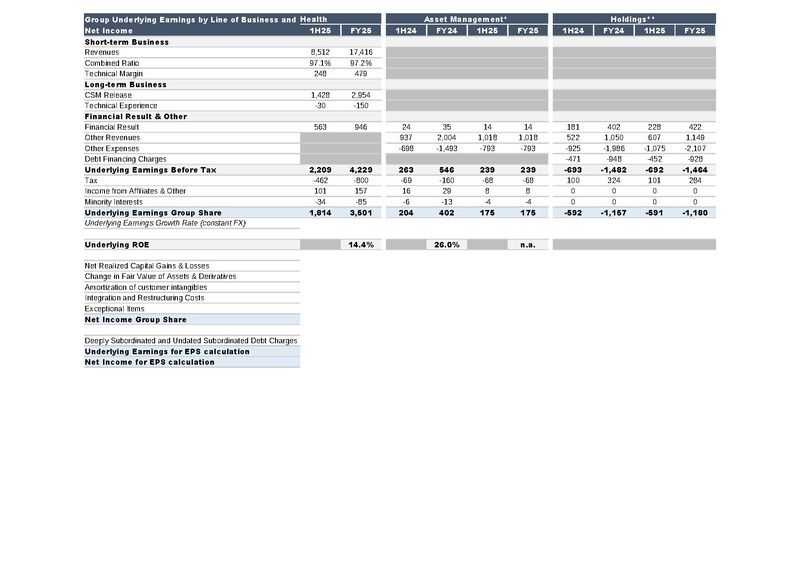 File:AXA-2025-FY-Financial supplement.pdf