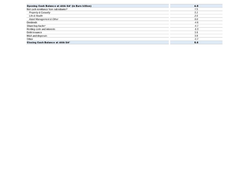 File:AXA-2025-FY-Financial supplement.pdf