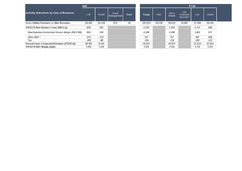 File:AXA-2025-FY-Financial supplement.pdf