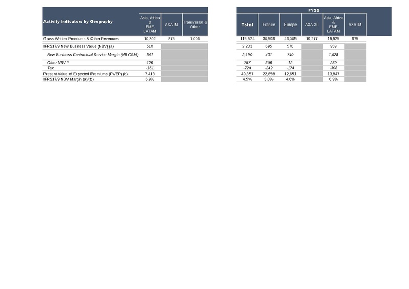 File:AXA-2025-FY-Financial supplement.pdf