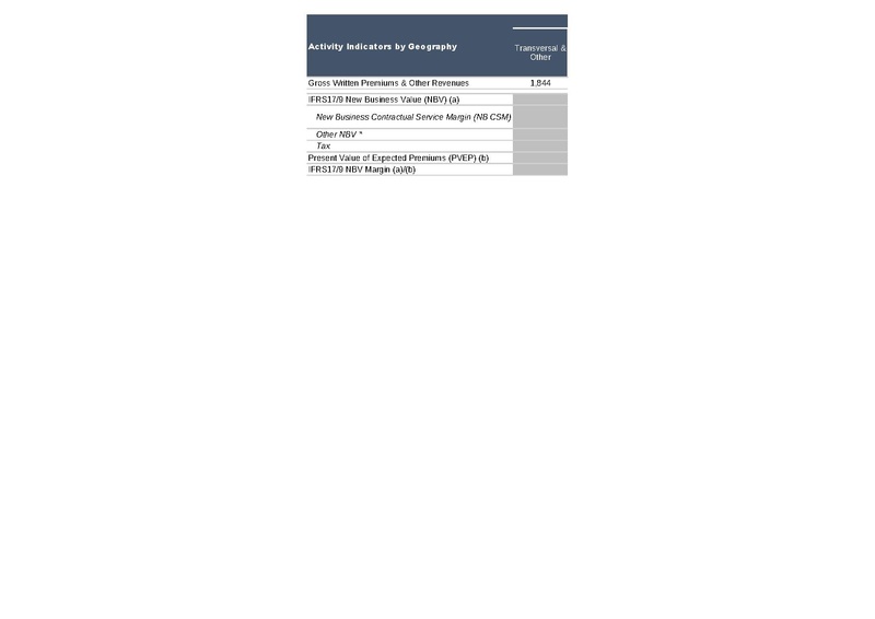 File:AXA-2025-FY-Financial supplement.pdf