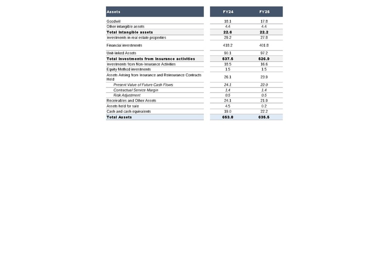 File:AXA-2025-FY-Financial supplement.pdf