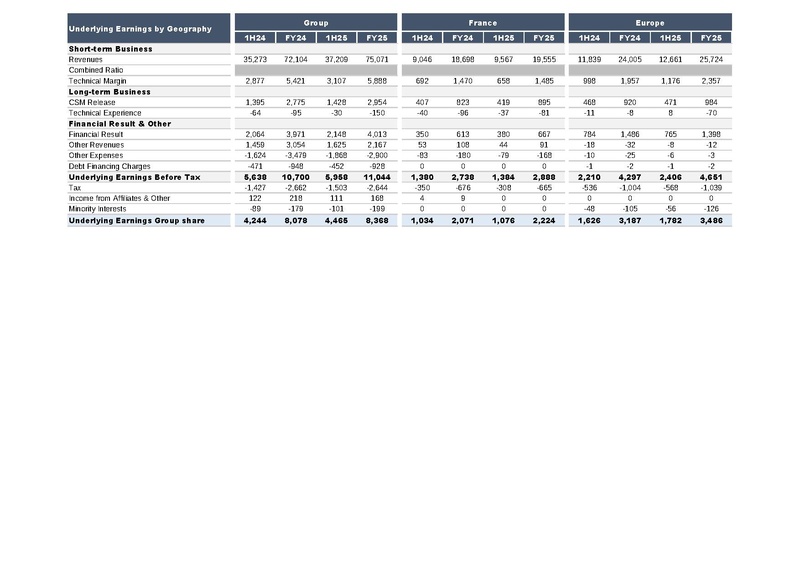 File:AXA-2025-FY-Financial supplement.pdf