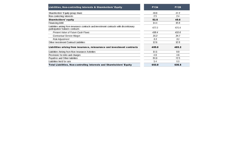 File:AXA-2025-FY-Financial supplement.pdf