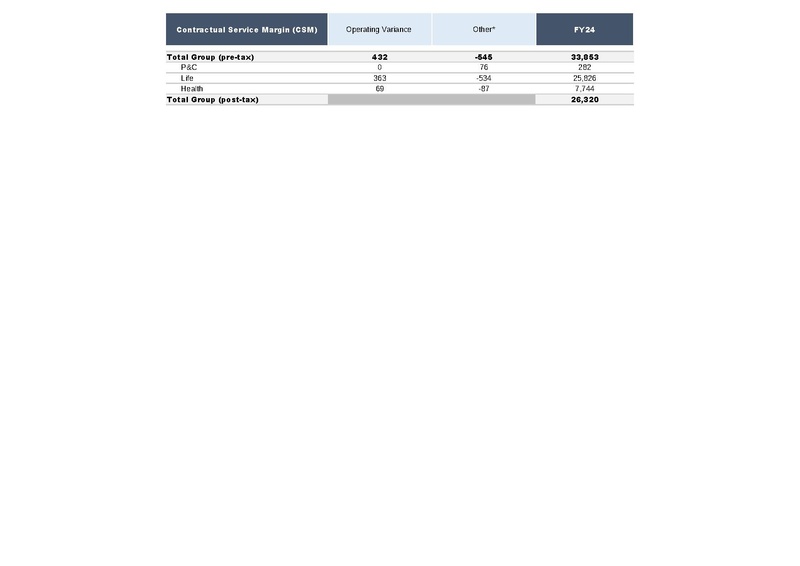 File:AXA-2025-FY-Financial supplement.pdf