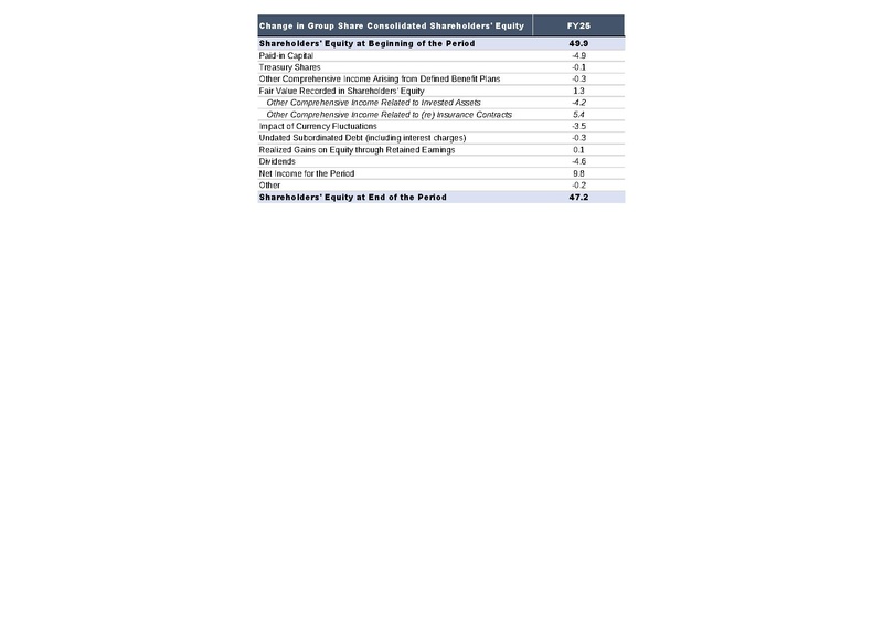 File:AXA-2025-FY-Financial supplement.pdf