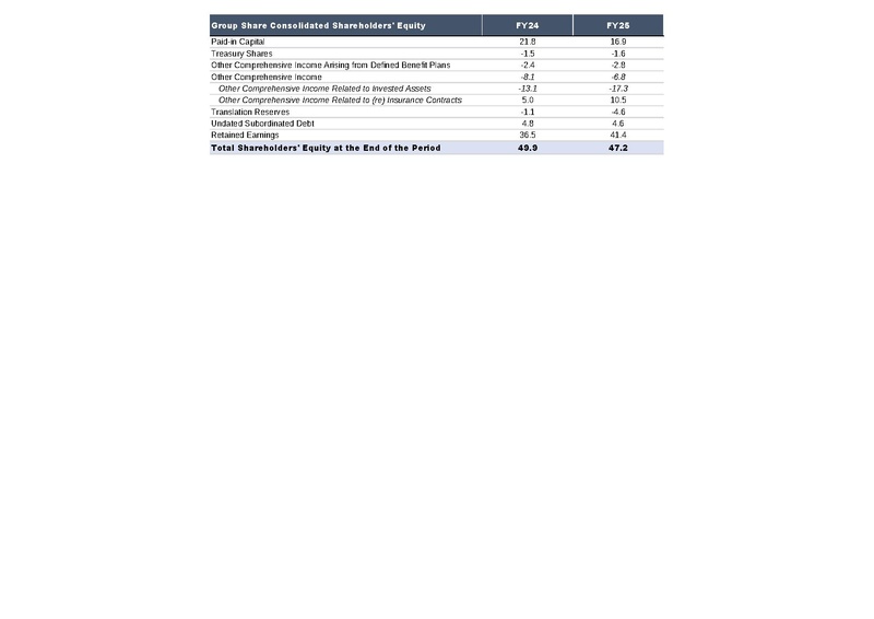 File:AXA-2025-FY-Financial supplement.pdf