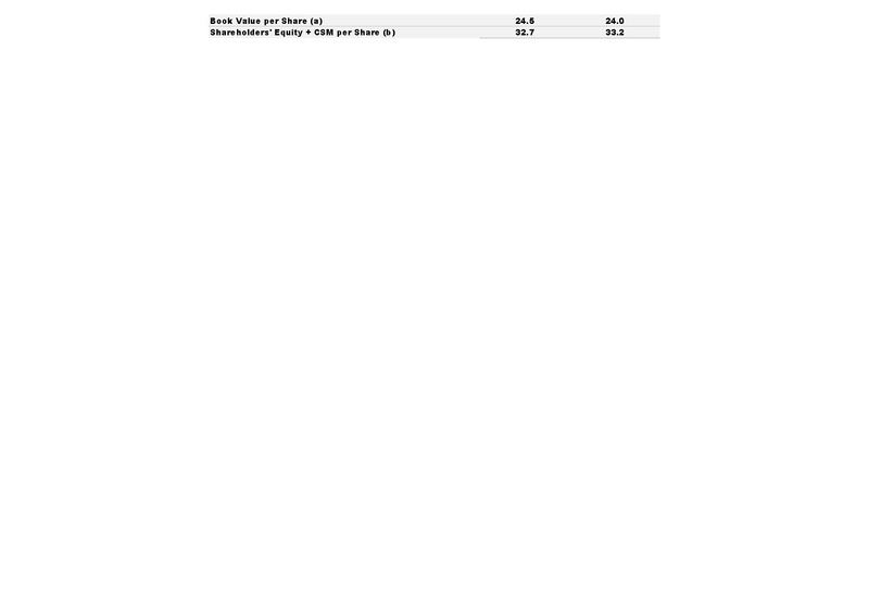 File:AXA-2025-FY-Financial supplement.pdf