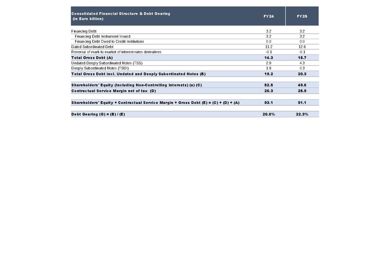 File:AXA-2025-FY-Financial supplement.pdf