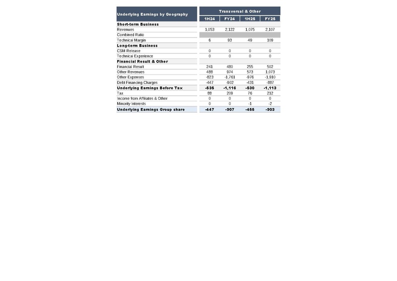 File:AXA-2025-FY-Financial supplement.pdf