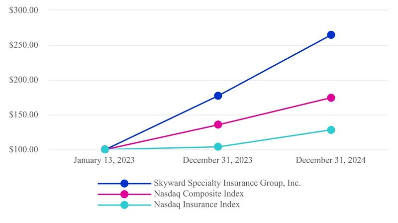 File:Skyward-2024-FY-Annual report-skwd-20241231 g2.jpg