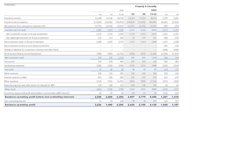 File:Zurich-2025-FY-Financial supplement Excel.pdf