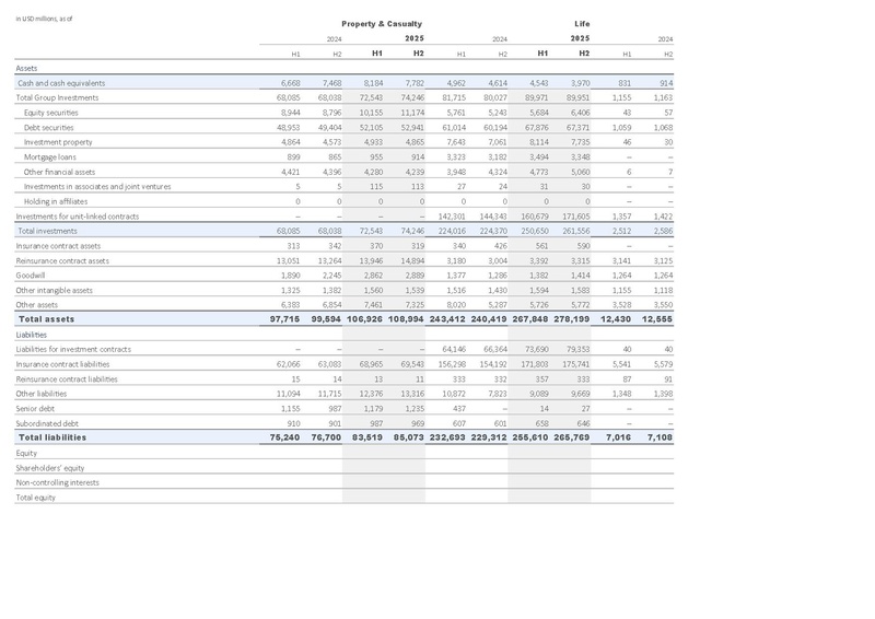 File:Zurich-2025-FY-Financial supplement Excel.pdf