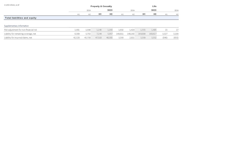 File:Zurich-2025-FY-Financial supplement Excel.pdf