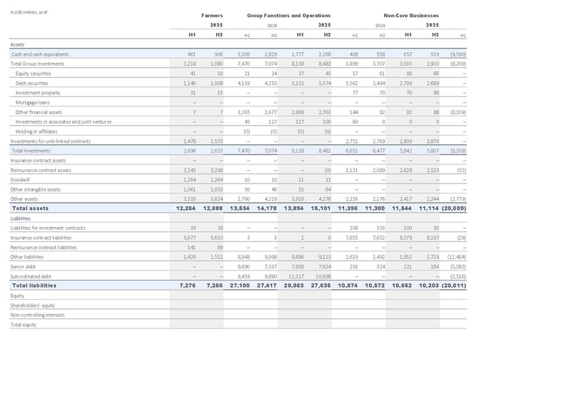File:Zurich-2025-FY-Financial supplement Excel.pdf