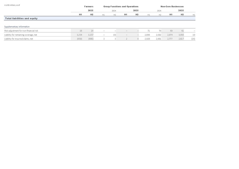 File:Zurich-2025-FY-Financial supplement Excel.pdf