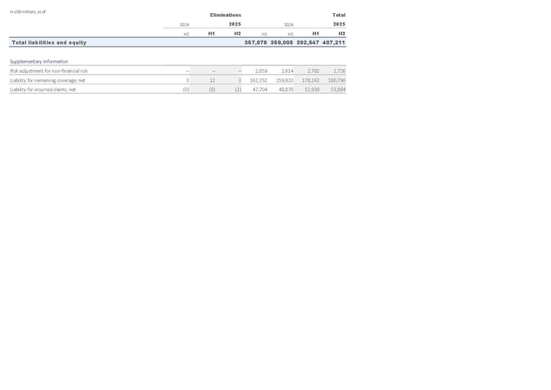 File:Zurich-2025-FY-Financial supplement Excel.pdf