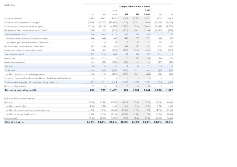 File:Zurich-2025-FY-Financial supplement Excel.pdf