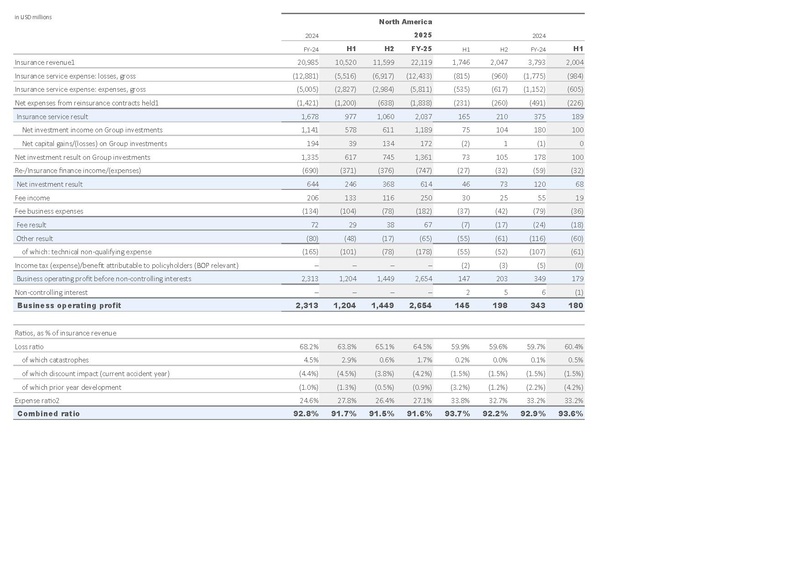 File:Zurich-2025-FY-Financial supplement Excel.pdf