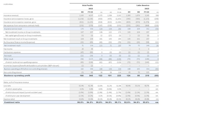 File:Zurich-2025-FY-Financial supplement Excel.pdf