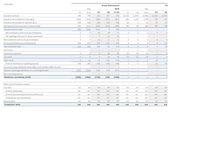 File:Zurich-2025-FY-Financial supplement Excel.pdf