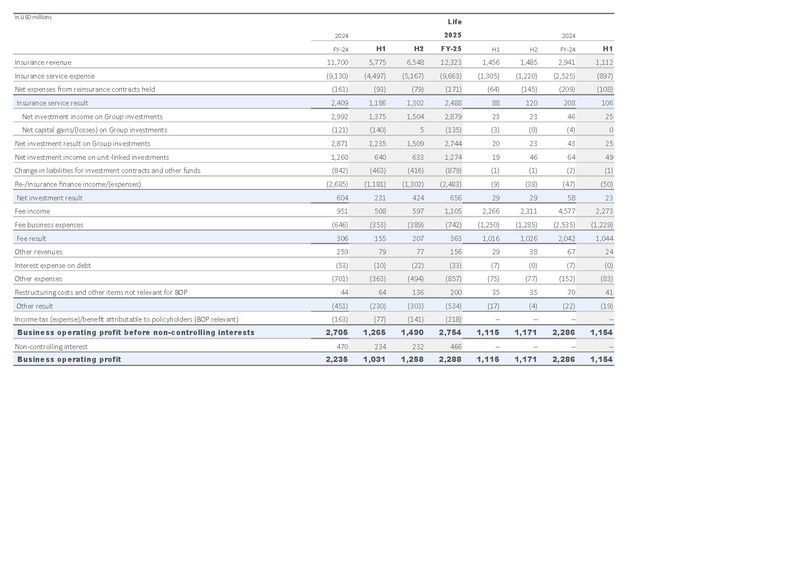 File:Zurich-2025-FY-Financial supplement Excel.pdf