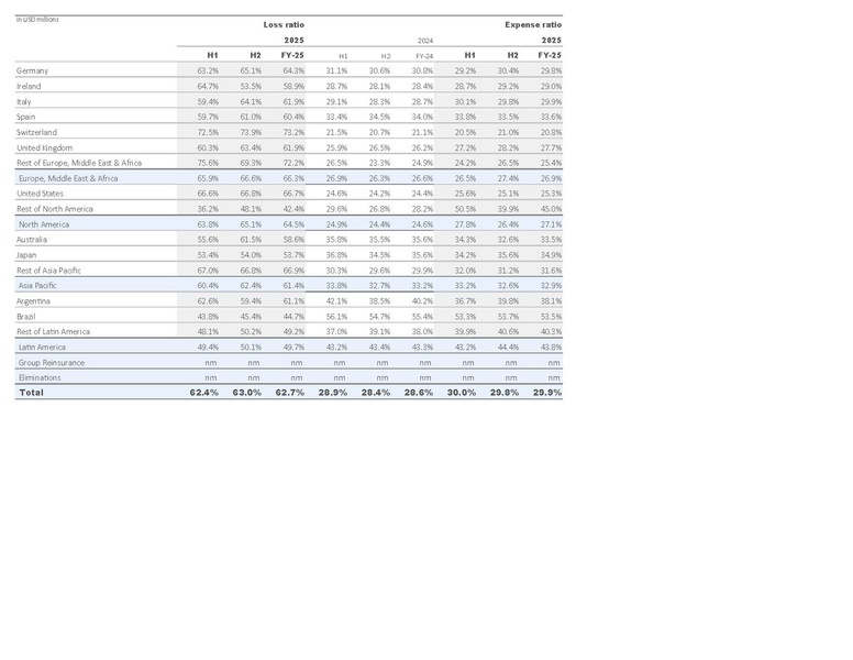 File:Zurich-2025-FY-Financial supplement Excel.pdf