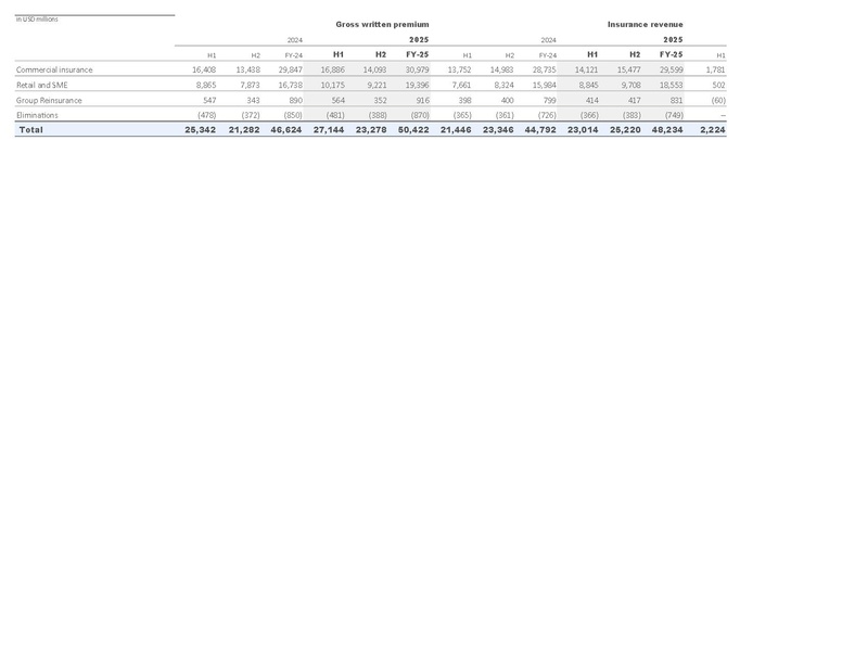 File:Zurich-2025-FY-Financial supplement Excel.pdf