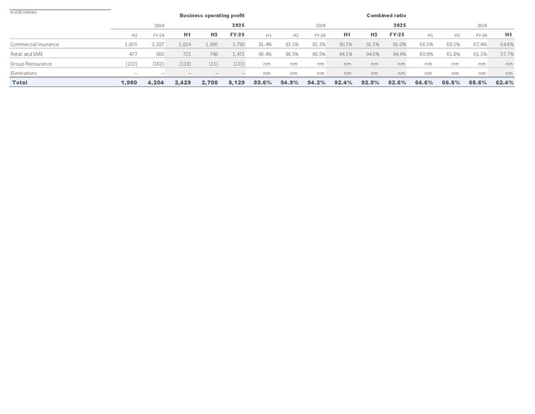 File:Zurich-2025-FY-Financial supplement Excel.pdf