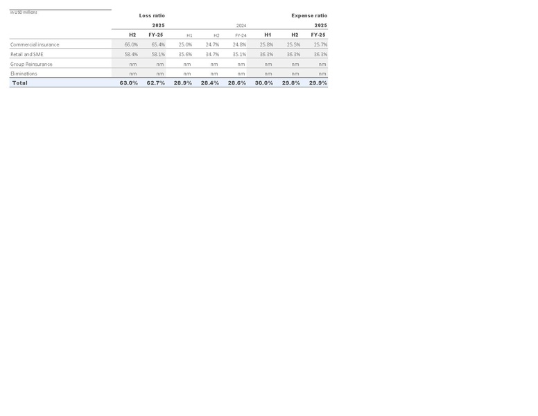 File:Zurich-2025-FY-Financial supplement Excel.pdf