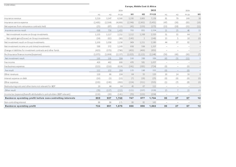 File:Zurich-2025-FY-Financial supplement Excel.pdf