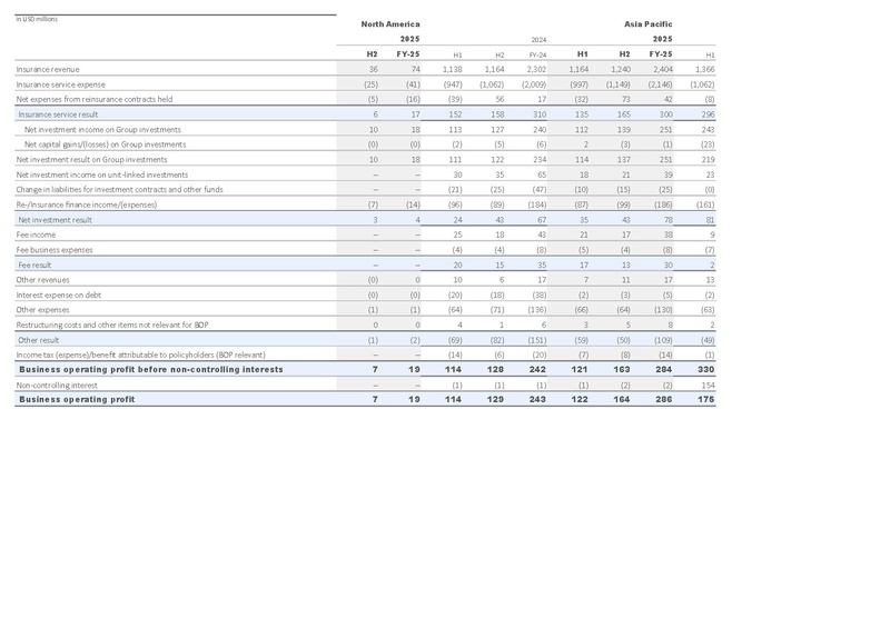 File:Zurich-2025-FY-Financial supplement Excel.pdf