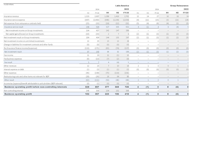File:Zurich-2025-FY-Financial supplement Excel.pdf