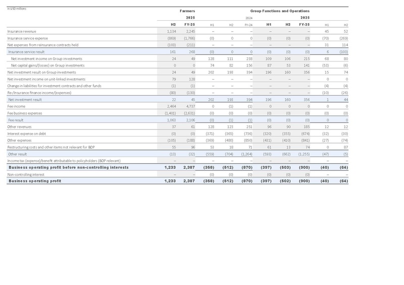 File:Zurich-2025-FY-Financial supplement Excel.pdf
