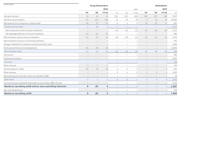 File:Zurich-2025-FY-Financial supplement Excel.pdf