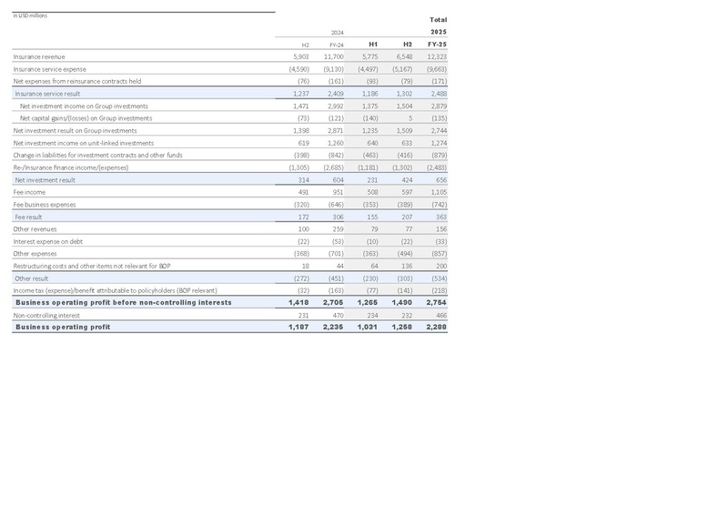 File:Zurich-2025-FY-Financial supplement Excel.pdf