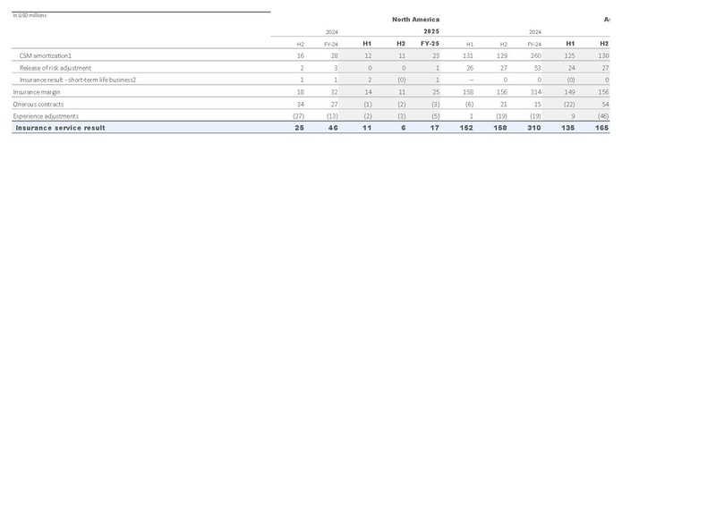 File:Zurich-2025-FY-Financial supplement Excel.pdf