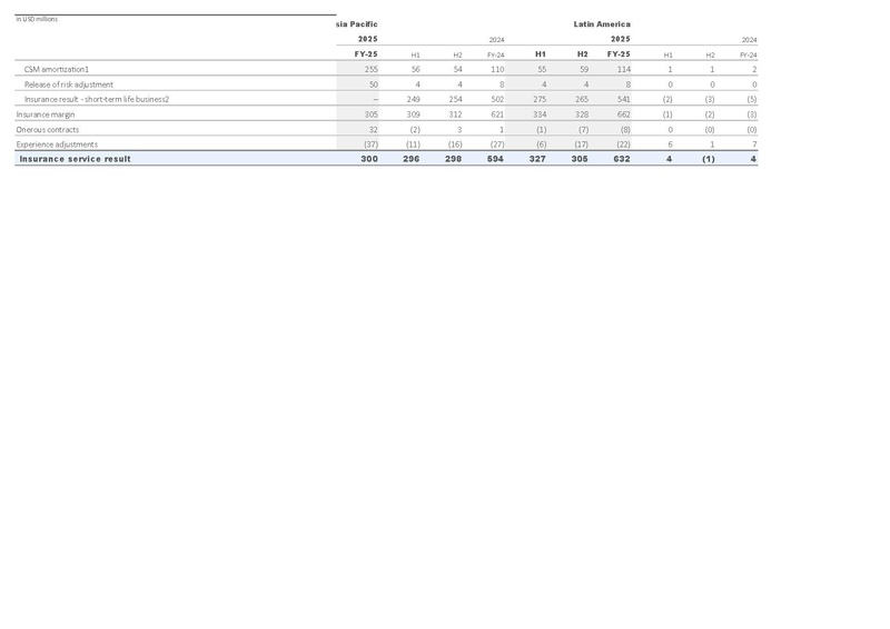 File:Zurich-2025-FY-Financial supplement Excel.pdf